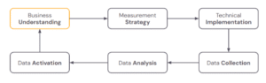analytic process